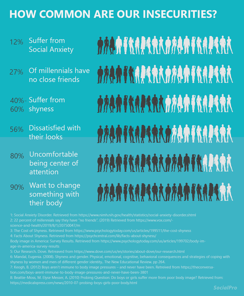 How common are our insecurities?