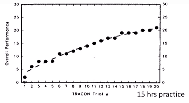 TRACON graph