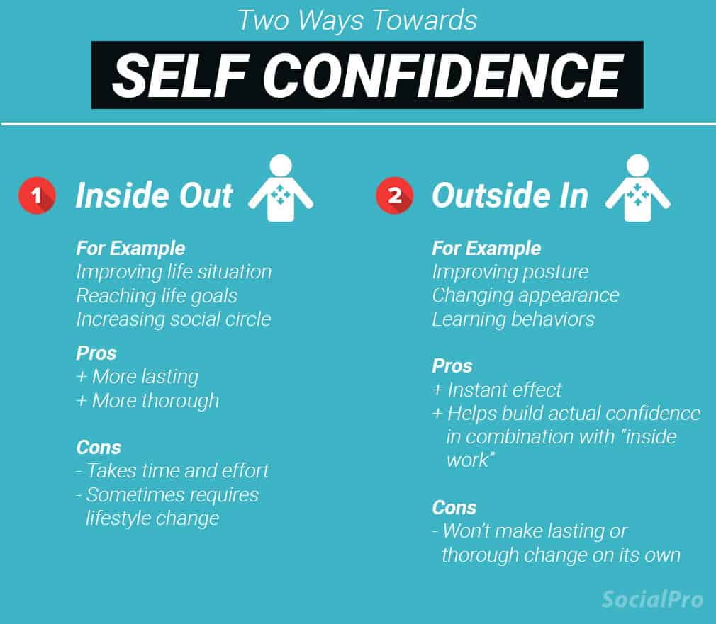 Two ways towards confidence: Inside-out, and outside-in