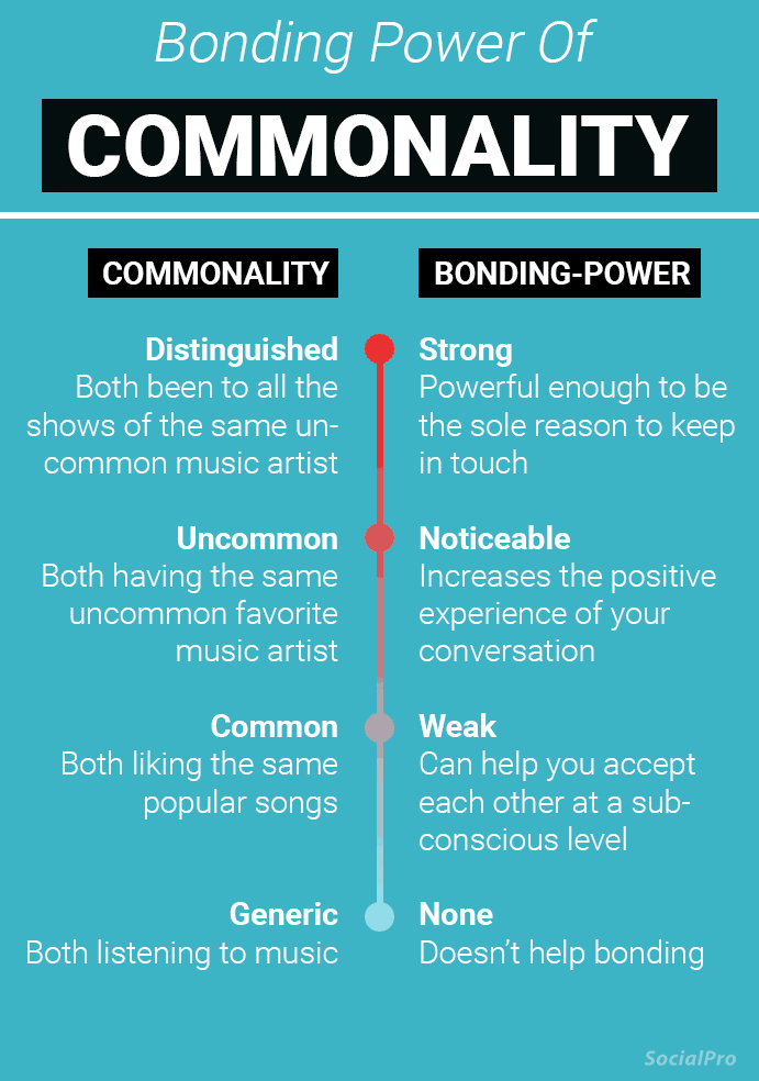 power-of-commonality