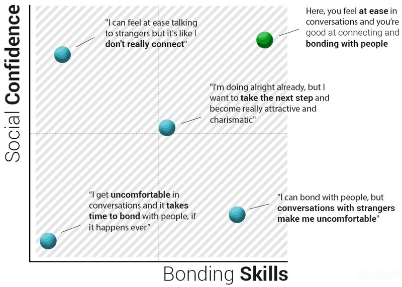 where-are-you-in-this-chart-FAQ