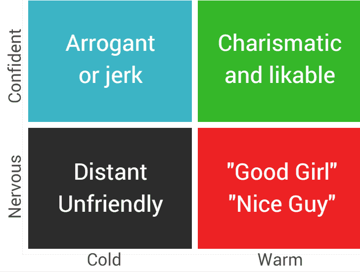 confident arrogant cold warm