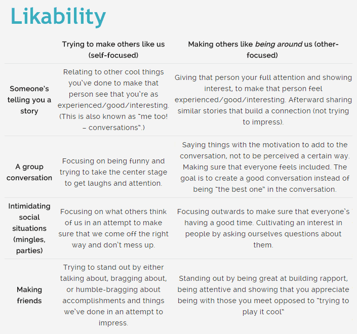 likability chart