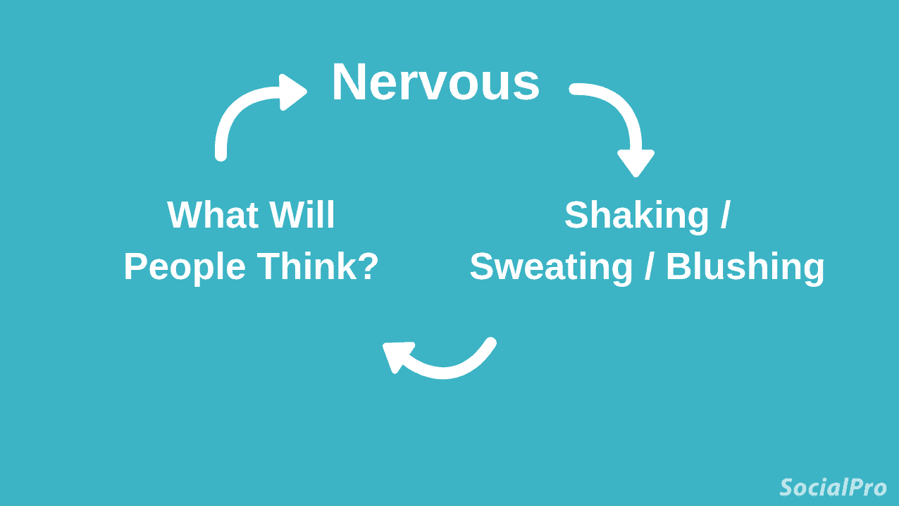 Do you feel nervous