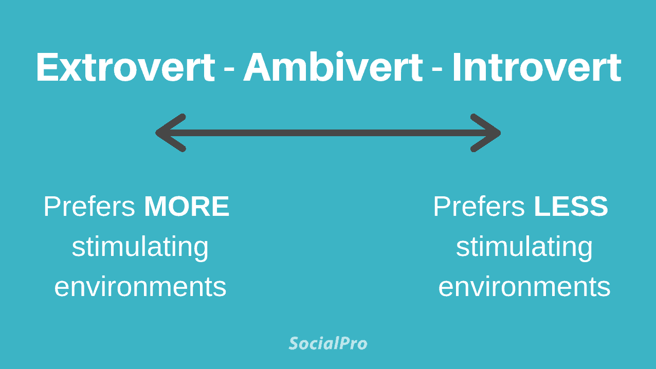 The Secret Of Info About How To Be More Extroverted - Fishreward32