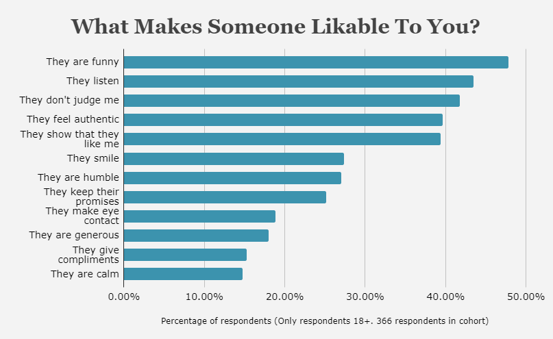 Likeable person test на русском