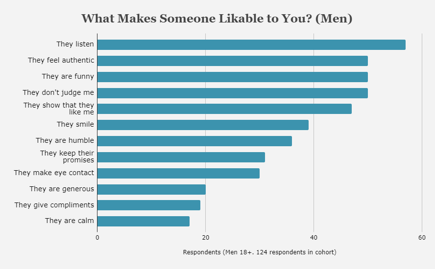 How to be Friendly and More Likeable as a Person