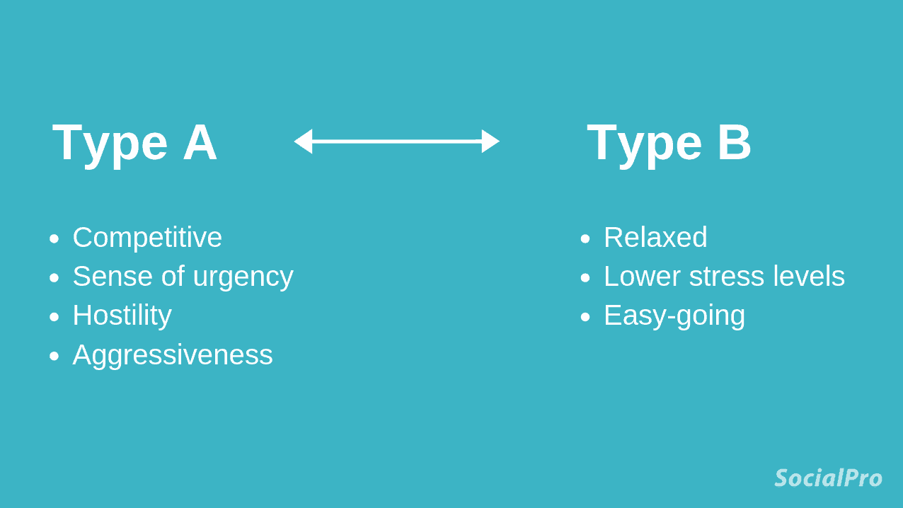 Differences between A-type-B-type personalities.