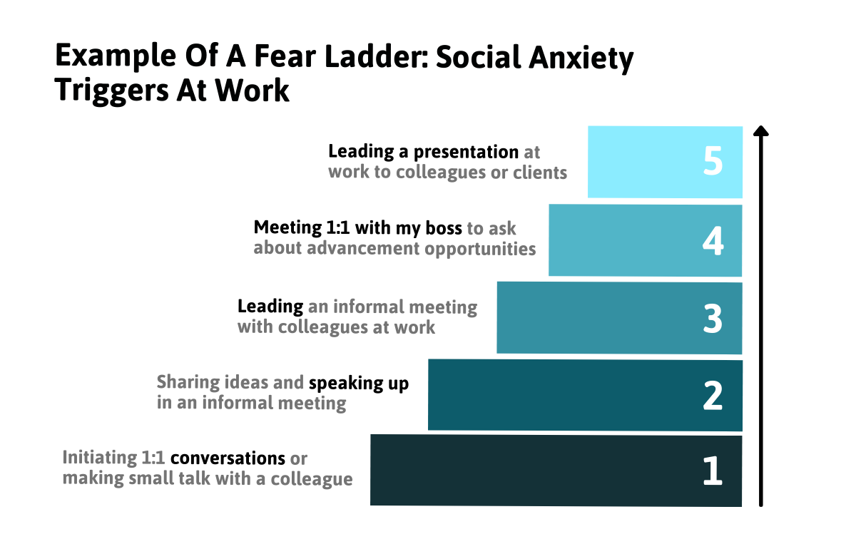 How To Overcome Social Anxiety First Steps And Treatment