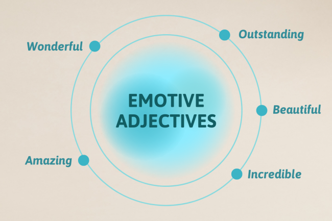 Diagram resembling an atom. Emotive adjectives seem like electrons: wonderful, outstanding, beautiful, incredible, amazing. 