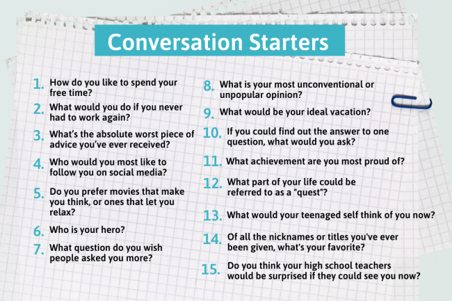 Card with a list of 15 conversation starters. 