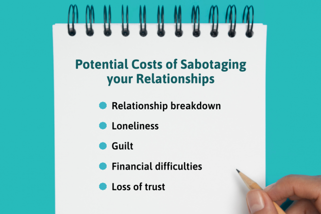 Relationship sabotage can lead to breakdowns, loneliness, guilt, financial difficulties, and loss of trust. 