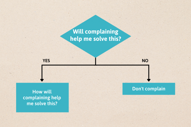 A flow diagram to decide on complaining. Will complaining help me solve this? If so, how? If not, don't complain. 