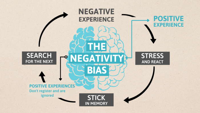 How To Stop Complaining (Why You Do It & What To Do Instead)